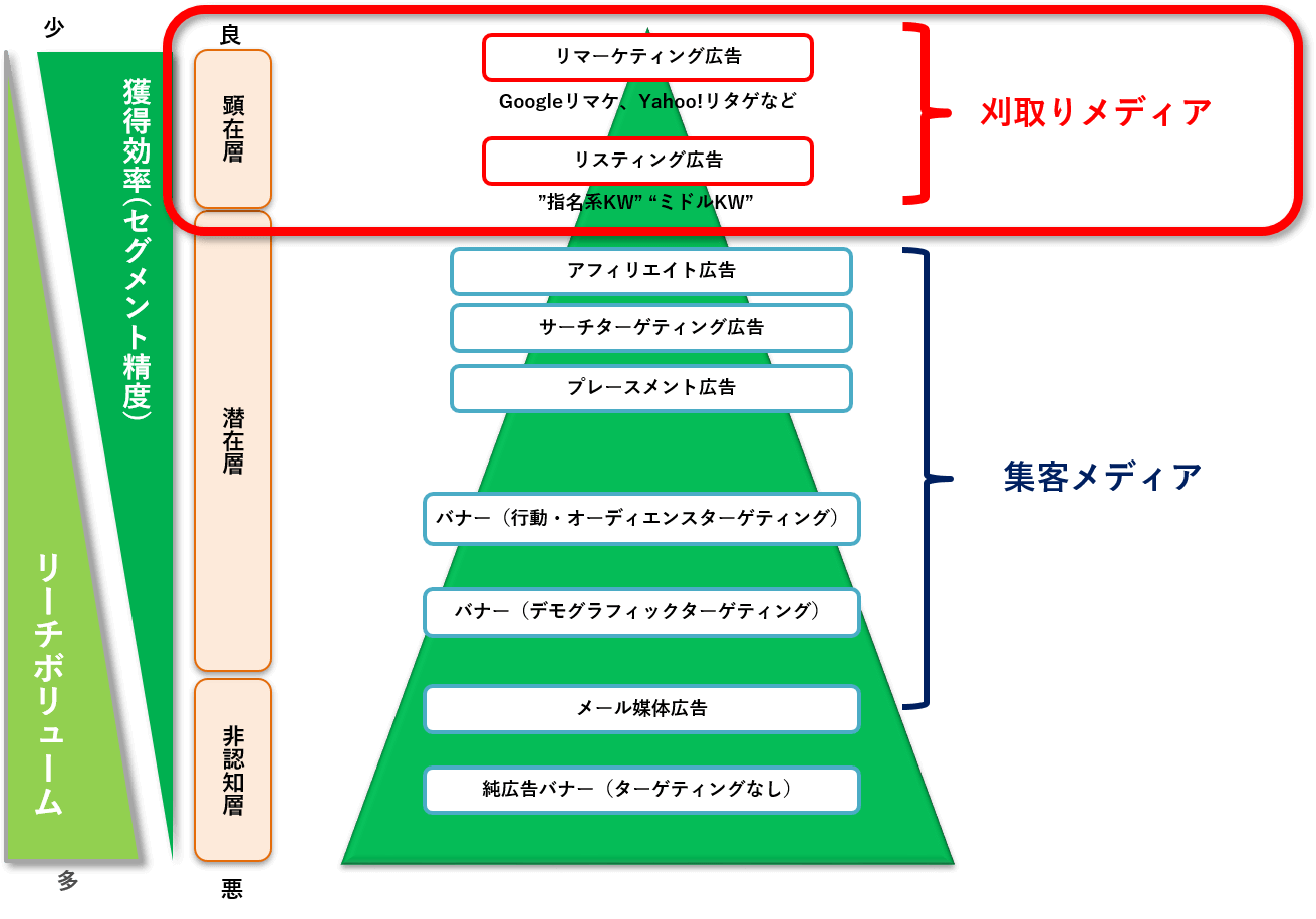 潜在層と顕在層とは？中学生でもわかるマーケティング事例を紹介 - ネリマーケ