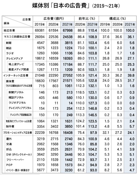 1.5万OFF】広告業界向け 書籍まとめ売り - www.goldenswan.club